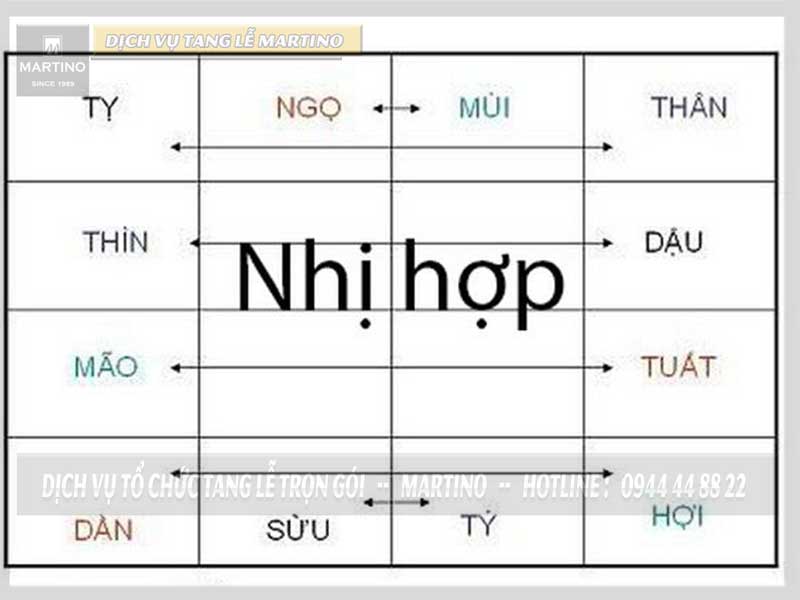 Bốc một hợp tuổi, các xem tuổi người khi bốc mộ