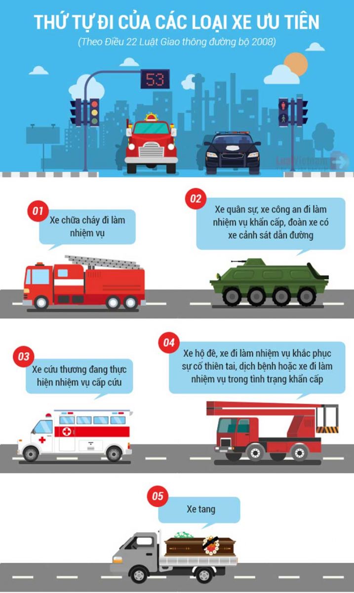 Xe đám ma có được ưu tiên không?